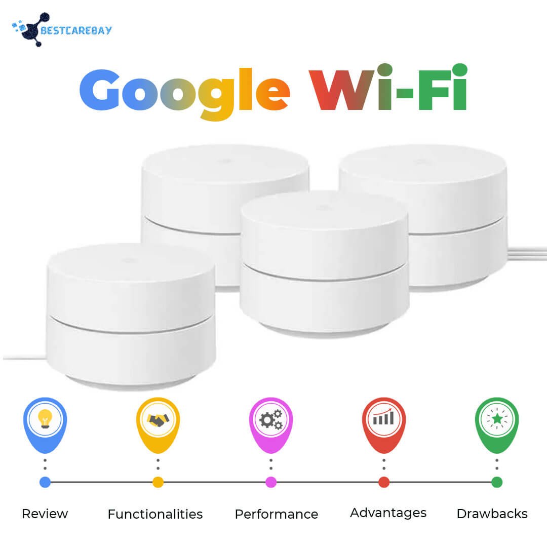 Advantages and Disadvantages of | Google Wi-Fi  | 2022 |